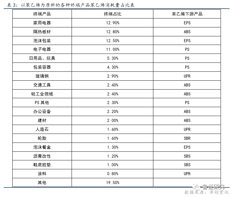 苯乙烯 開局十連陽，趨勢在何方？——日用百貨行業視角的深度解析